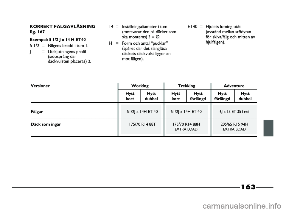 FIAT STRADA 2015 Drift- och underhållshandbok (in Swedish) KORREKT FÄLGAVLÄSNING
fig. 167
Exempel: 5 1/2 J x 14 H ET40
5 1/2 = Fälgens bredd i tum 1.
J = Utskjutningens profil
(sidosprång där
däckvulsten placeras)
2.14 = Inställningsdiameter i tum
(m FIAT STRADA 2015 Drift- och underhållshandbok (in Swedish) KORREKT FÄLGAVLÄSNING
fig. 167
Exempel: 5 1/2 J x 14 H ET40
5 1/2 = Fälgens bredd i tum 1.
J = Utskjutningens profil
(sidosprång där
däckvulsten placeras)
2.14 = Inställningsdiameter i tum
(m