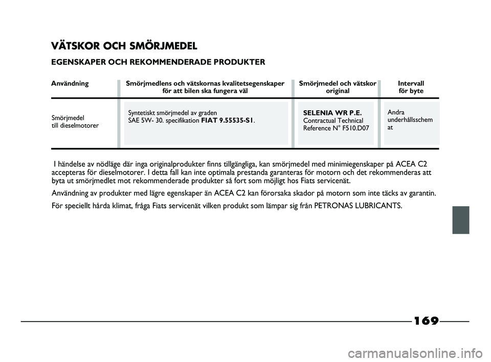 FIAT STRADA 2015 Drift- och underhållshandbok (in Swedish) I händelse av nödläge där inga originalprodukter finns tillgängliga, kan smörjmedel med minimiegenskaper på ACEA C2
accepteras för dieselmotorer. I detta fall kan inte optimala prestanda garan FIAT STRADA 2015 Drift- och underhållshandbok (in Swedish) I händelse av nödläge där inga originalprodukter finns tillgängliga, kan smörjmedel med minimiegenskaper på ACEA C2
accepteras för dieselmotorer. I detta fall kan inte optimala prestanda garan