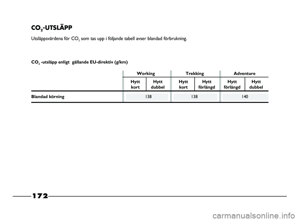 FIAT STRADA 2015 Drift- och underhållshandbok (in Swedish) 172
CO2-UTSLÄPP
Utsläppsvärdena för CO2som tas upp i följande tabell avser blandad förbrukning.
Working Trekking Adventure
Hytt Hytt Hytt Hytt Hytt Hytt
kort dubbel kort förlängd förlängd du FIAT STRADA 2015 Drift- och underhållshandbok (in Swedish) 172
CO2-UTSLÄPP
Utsläppsvärdena för CO2som tas upp i följande tabell avser blandad förbrukning.
Working Trekking Adventure
Hytt Hytt Hytt Hytt Hytt Hytt
kort dubbel kort förlängd förlängd du