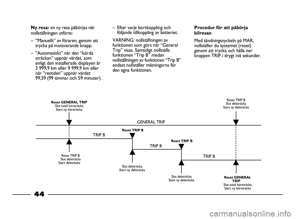 FIAT STRADA 2015  Drift- och underhållshandbok (in Swedish) 44
Ny resa: en ny resa påbörjas när
nollställningen utförts:
– “Manuellt” av föraren, genom att
trycka på motsvarande knapp.
– “Automatiskt” när den “körda
sträckan” uppnår 