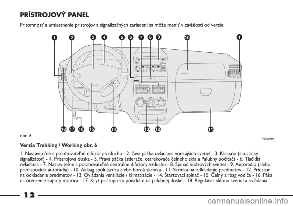 FIAT STRADA 2012  Návod na použitie a údržbu (in Slovak) 12
PRÍSTROJOVÝ PANEL
Prítomnosť a umiestnenie prístrojov a signalizačných zariadení sa môže meniť v závislosti od verzie.
obr. 6
Verzia Trekking / Working obr. 6
1. Nastaviteľné a poloho