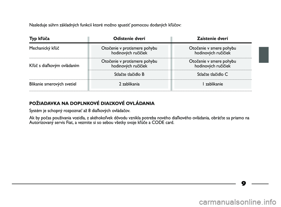 FIAT STRADA 2013  Návod na použitie a údržbu (in Slovak) 9
Nasleduje súhrn základných funkcií ktoré možno spustiť pomocou dodaných kľúčov:
Typ kľúča Odistenie dverí Zaistenie dverí
Mechanický kľúč Otočenie v protismere pohybu  Otočenie