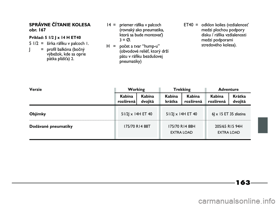 FIAT STRADA 2014 Návod na použitie a údržbu (in Slovak) SPRÁVNE ČÍTANIE KOLESA
obr. 167
Príklad: 5 1/2 J x 14 H ET40
5 1/2 = šírka ráfiku v palcoch 1.
J = profil balkóna (bočný
výbežok, kde sa oprie
pätka plášťa)
2.14 = priemer ráfika v FIAT STRADA 2014 Návod na použitie a údržbu (in Slovak) SPRÁVNE ČÍTANIE KOLESA
obr. 167
Príklad: 5 1/2 J x 14 H ET40
5 1/2 = šírka ráfiku v palcoch 1.
J = profil balkóna (bočný
výbežok, kde sa oprie
pätka plášťa)
2.14 = priemer ráfika v