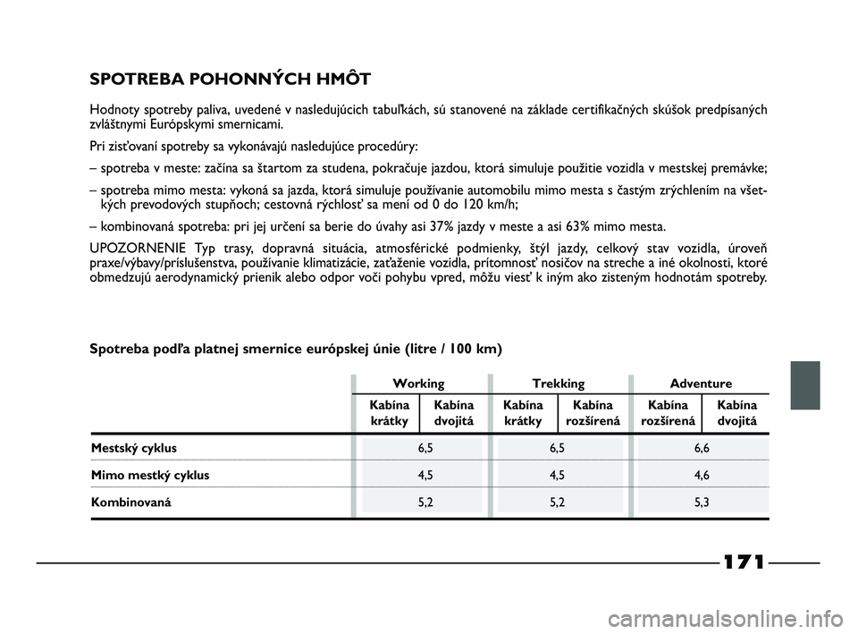 FIAT STRADA 2014 Návod na použitie a údržbu (in Slovak) 171
SPOTREBA POHONNÝCH HMÔT
Hodnoty spotreby paliva, uvedené v nasledujúcich tabuľkách, sú stanovené na základe certifikačných skúšok predpísaných
zvláštnymi Európskymi smernicami.
P FIAT STRADA 2014 Návod na použitie a údržbu (in Slovak) 171
SPOTREBA POHONNÝCH HMÔT
Hodnoty spotreby paliva, uvedené v nasledujúcich tabuľkách, sú stanovené na základe certifikačných skúšok predpísaných
zvláštnymi Európskymi smernicami.
P