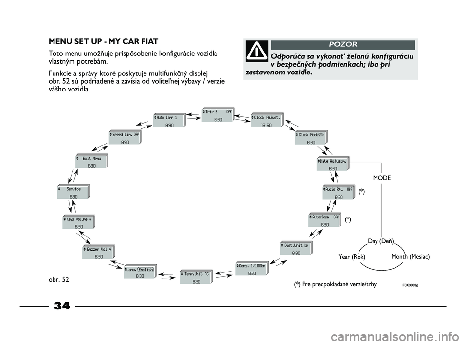 FIAT STRADA 2013  Návod na použitie a údržbu (in Slovak) 34
MENU SET UP - MY CAR FIAT
Toto menu umožňuje prispôsobenie konfigurácie vozidla
vlastným potrebám.
Funkcie a správy ktoré poskytuje multifunkčný displej 
obr. 52 sú podriadené a závisi