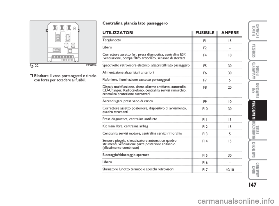 FIAT SCUDO 2010 Libretto Uso Manutenzione (in Italian) 147
SPIE
E MESSAGGI
MANUTENZIONE
E CURA
DATI TECNICI
INDICE
ALFABETICO
PLANCIA
E COMANDI
SICUREZZA
AVVIAMENTO
E GUIDA
IN EMERGENZA
fig. 22F0P0299m
F1
F2
F4
F5
F6
F7
F8
F9
F10
F11
F12
F13
F14
F15
F16
FIAT SCUDO 2010 Libretto Uso Manutenzione (in Italian) 147
SPIE
E MESSAGGI
MANUTENZIONE
E CURA
DATI TECNICI
INDICE
ALFABETICO
PLANCIA
E COMANDI
SICUREZZA
AVVIAMENTO
E GUIDA
IN EMERGENZA
fig. 22F0P0299m
F1
F2
F4
F5
F6
F7
F8
F9
F10
F11
F12
F13
F14
F15
F16