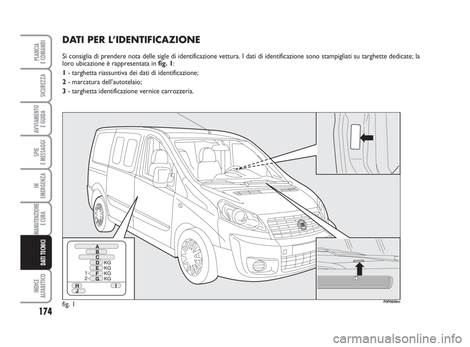 FIAT SCUDO 2010 Libretto Uso Manutenzione (in Italian) 174
SPIE
E MESSAGGI
INDICE
ALFABETICO
PLANCIA
E COMANDI
SICUREZZA
AVVIAMENTO
E GUIDA
IN
EMERGENZA
MANUTENZIONE
E CURA
DATI TECNICI
DATI PER L’IDENTIFICAZIONE
Si consiglia di prendere nota delle si FIAT SCUDO 2010 Libretto Uso Manutenzione (in Italian) 174
SPIE
E MESSAGGI
INDICE
ALFABETICO
PLANCIA
E COMANDI
SICUREZZA
AVVIAMENTO
E GUIDA
IN
EMERGENZA
MANUTENZIONE
E CURA
DATI TECNICI
DATI PER L’IDENTIFICAZIONE
Si consiglia di prendere nota delle si