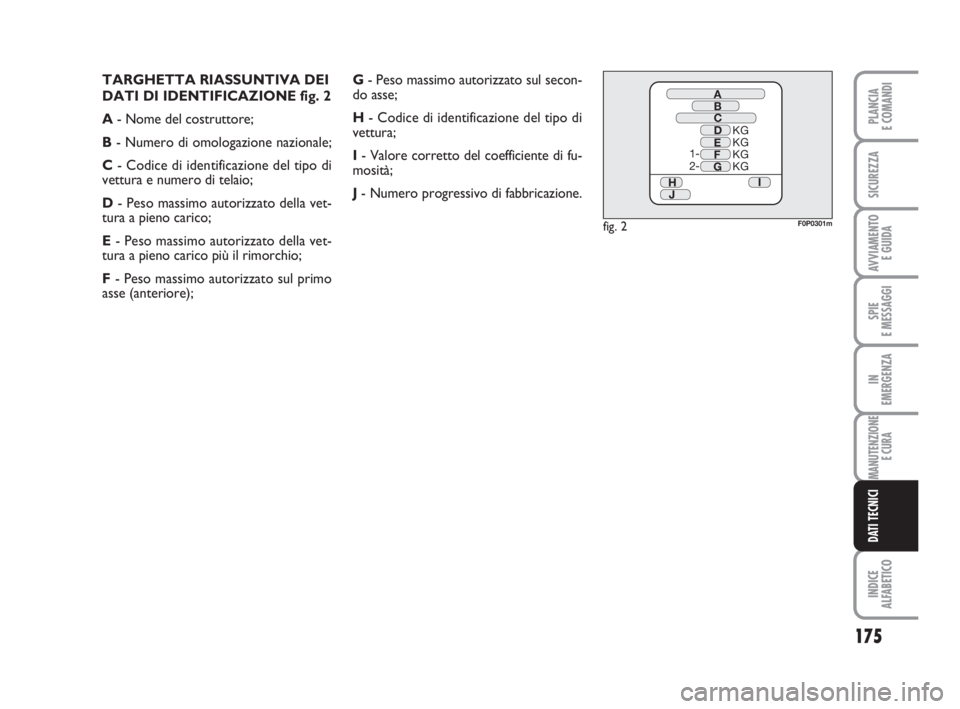 FIAT SCUDO 2010 Libretto Uso Manutenzione (in Italian) 175
SPIE
E MESSAGGI
INDICE
ALFABETICO
PLANCIA
E COMANDI
SICUREZZA
AVVIAMENTO
E GUIDA
IN
EMERGENZA
MANUTENZIONE
E CURA
DATI TECNICI
TARGHETTA RIASSUNTIVA DEI
DATI DI IDENTIFICAZIONE fig. 2
A- Nome del FIAT SCUDO 2010 Libretto Uso Manutenzione (in Italian) 175
SPIE
E MESSAGGI
INDICE
ALFABETICO
PLANCIA
E COMANDI
SICUREZZA
AVVIAMENTO
E GUIDA
IN
EMERGENZA
MANUTENZIONE
E CURA
DATI TECNICI
TARGHETTA RIASSUNTIVA DEI
DATI DI IDENTIFICAZIONE fig. 2
A- Nome del