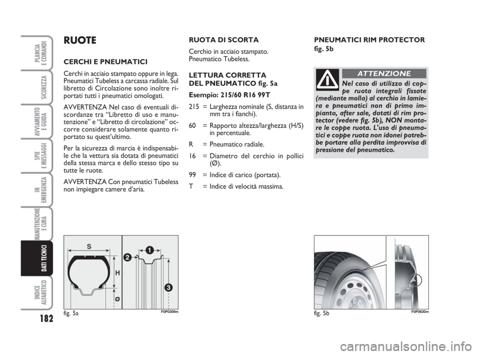 FIAT SCUDO 2010 Libretto Uso Manutenzione (in Italian) 182
SPIE
E MESSAGGI
INDICE
ALFABETICO
PLANCIA
E COMANDI
SICUREZZA
AVVIAMENTO
E GUIDA
IN
EMERGENZA
MANUTENZIONE
E CURA
DATI TECNICI
PNEUMATICI RIM PROTECTOR
fig. 5bRUOTE
CERCHI E PNEUMATICI
Cerchi in FIAT SCUDO 2010 Libretto Uso Manutenzione (in Italian) 182
SPIE
E MESSAGGI
INDICE
ALFABETICO
PLANCIA
E COMANDI
SICUREZZA
AVVIAMENTO
E GUIDA
IN
EMERGENZA
MANUTENZIONE
E CURA
DATI TECNICI
PNEUMATICI RIM PROTECTOR
fig. 5bRUOTE
CERCHI E PNEUMATICI
Cerchi in