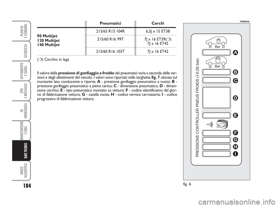 FIAT SCUDO 2010 Libretto Uso Manutenzione (in Italian) 184
SPIE
E MESSAGGI
INDICE
ALFABETICO
PLANCIA
E COMANDI
SICUREZZA
AVVIAMENTO
E GUIDA
IN
EMERGENZA
MANUTENZIONE
E CURA
DATI TECNICI
Bar Bar
PRESSIONS CONTROLLER PNEUS FROIDS (
0,05 bar)
A
B
C
D
E
F
G FIAT SCUDO 2010 Libretto Uso Manutenzione (in Italian) 184
SPIE
E MESSAGGI
INDICE
ALFABETICO
PLANCIA
E COMANDI
SICUREZZA
AVVIAMENTO
E GUIDA
IN
EMERGENZA
MANUTENZIONE
E CURA
DATI TECNICI
Bar Bar
PRESSIONS CONTROLLER PNEUS FROIDS (
0,05 bar)
A
B
C
D
E
F
G