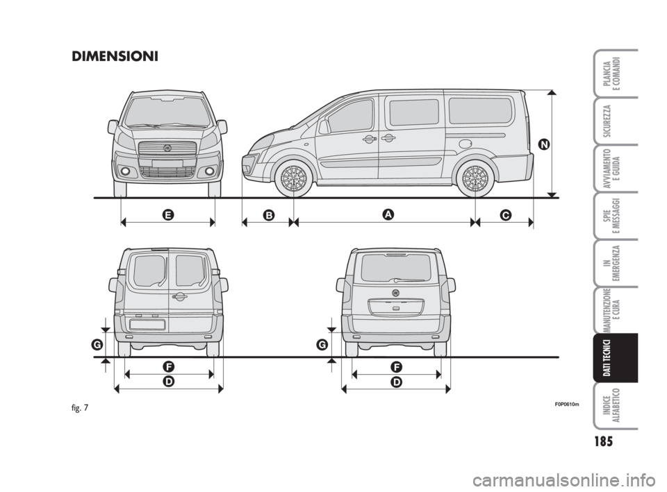 FIAT SCUDO 2010 Libretto Uso Manutenzione (in Italian) 185
SPIE
E MESSAGGI
INDICE
ALFABETICO
PLANCIA
E COMANDI
SICUREZZA
AVVIAMENTO
E GUIDA
IN
EMERGENZA
MANUTENZIONE
E CURA
DATI TECNICI
DIMENSIONI
F0P0610mfig. 7
173-199 SCUDO LUM I 4e:173-199 ScudoG9 IT FIAT SCUDO 2010 Libretto Uso Manutenzione (in Italian) 185
SPIE
E MESSAGGI
INDICE
ALFABETICO
PLANCIA
E COMANDI
SICUREZZA
AVVIAMENTO
E GUIDA
IN
EMERGENZA
MANUTENZIONE
E CURA
DATI TECNICI
DIMENSIONI
F0P0610mfig. 7
173-199 SCUDO LUM I 4e:173-199 ScudoG9 IT