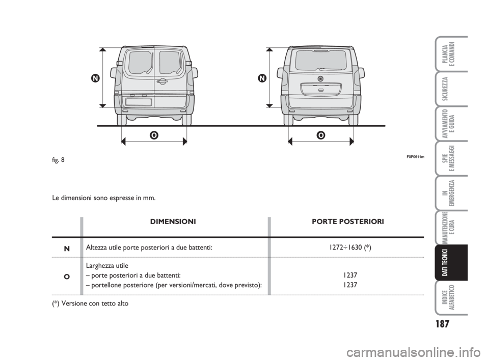 FIAT SCUDO 2010 Libretto Uso Manutenzione (in Italian) 187
SPIE
E MESSAGGI
INDICE
ALFABETICO
PLANCIA
E COMANDI
SICUREZZA
AVVIAMENTO
E GUIDA
IN
EMERGENZA
MANUTENZIONE
E CURA
DATI TECNICI
F0P0611mfig. 8
Le dimensioni sono espresse in mm.
DIMENSIONI
Altezza FIAT SCUDO 2010 Libretto Uso Manutenzione (in Italian) 187
SPIE
E MESSAGGI
INDICE
ALFABETICO
PLANCIA
E COMANDI
SICUREZZA
AVVIAMENTO
E GUIDA
IN
EMERGENZA
MANUTENZIONE
E CURA
DATI TECNICI
F0P0611mfig. 8
Le dimensioni sono espresse in mm.
DIMENSIONI
Altezza