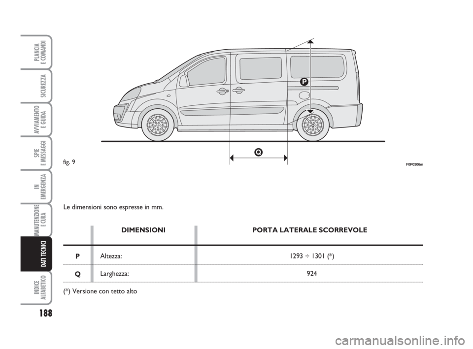 FIAT SCUDO 2010 Libretto Uso Manutenzione (in Italian) 188
SPIE
E MESSAGGI
INDICE
ALFABETICO
PLANCIA
E COMANDI
SICUREZZA
AVVIAMENTO
E GUIDA
IN
EMERGENZA
MANUTENZIONE
E CURA
DATI TECNICI
Le dimensioni sono espresse in mm.
DIMENSIONI
Altezza:
Larghezza:PO FIAT SCUDO 2010 Libretto Uso Manutenzione (in Italian) 188
SPIE
E MESSAGGI
INDICE
ALFABETICO
PLANCIA
E COMANDI
SICUREZZA
AVVIAMENTO
E GUIDA
IN
EMERGENZA
MANUTENZIONE
E CURA
DATI TECNICI
Le dimensioni sono espresse in mm.
DIMENSIONI
Altezza:
Larghezza:PO