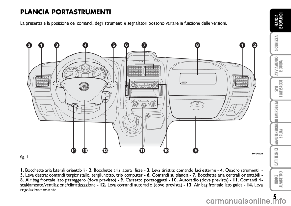 FIAT SCUDO 2010  Libretto Uso Manutenzione (in Italian) PLANCIA PORTASTRUMENTI
La presenza e la posizione dei comandi, degli strumenti e segnalatori possono variare in funzione delle versioni.
1.Bocchette aria laterali orientabili - 2.Bocchette aria latera