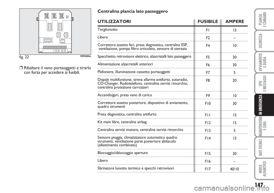 FIAT SCUDO 2011  Libretto Uso Manutenzione (in Italian) 147
SPIE
E MESSAGGI
MANUTENZIONE
E CURA
DATI TECNICI
INDICE
ALFABETICO
PLANCIA
E COMANDI
SICUREZZA
AVVIAMENTO 
E GUIDA
IN EMERGENZA
fig. 22F0P0299m
F1
F2
F4
F5
F6
F7
F8
F9
F10
F11
F12
F13
F14
F15
F16
