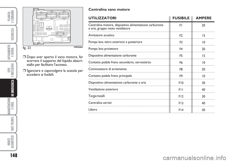 FIAT SCUDO 2011  Libretto Uso Manutenzione (in Italian) 148
SPIE
E MESSAGGI
MANUTENZIONE
E CURA 
DATI TECNICI
INDICE
ALFABETICO
PLANCIA
E COMANDI
SICUREZZA
AVVIAMENTO 
E GUIDA
IN EMERGENZA
fig. 23F0P0239m
F1
F2
F3
F4
F5
F6
F8
F9
F10
F11
F12
F13
F1420
15
10