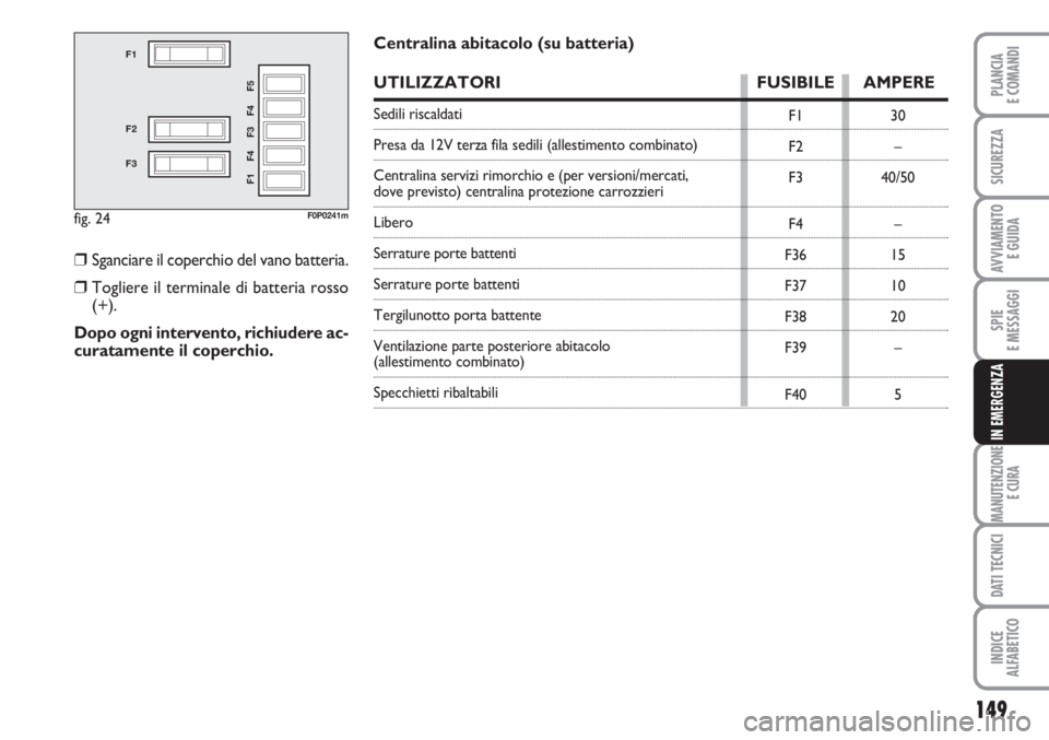 FIAT SCUDO 2011  Libretto Uso Manutenzione (in Italian) 149
SPIE
E MESSAGGI
MANUTENZIONE
E CURA
DATI TECNICI
INDICE
ALFABETICO
PLANCIA
E COMANDI
SICUREZZA
AVVIAMENTO 
E GUIDA
IN EMERGENZA
fig. 24
F1
F2
F3
F1 F4 F3 F4 F5
F0P0241m
F1
F2
F3
F4
F36
F37
F38
F39