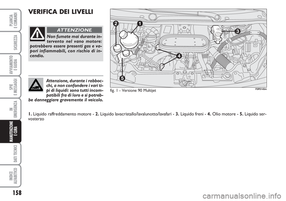 FIAT SCUDO 2011  Libretto Uso Manutenzione (in Italian) 158
SPIE
E MESSAGGI
DATI TECNICI
INDICE
ALFABETICO
PLANCIA
E COMANDI
SICUREZZA
AVVIAMENTO 
E GUIDA
IN
EMERGENZA
MANUTENZIONE
E CURA 
VERIFICA DEI LIVELLI
fig. 1 - Versione 90 Multijet
Non fumate mai d