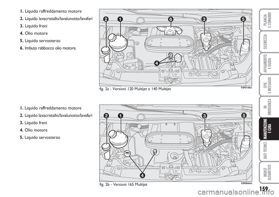 FIAT SCUDO 2011  Libretto Uso Manutenzione (in Italian) 159
SPIE
E MESSAGGI
DATI TECNICI
INDICE
ALFABETICO
PLANCIA
E COMANDI
SICUREZZA
AVVIAMENTO 
E GUIDA
IN
EMERGENZA
MANUTENZIONE
E CURA
1.Liquido raffreddamento motore 
2.Liquido lavacristallo/lavalunotto
