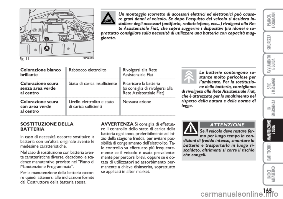 FIAT SCUDO 2011 Libretto Uso Manutenzione (in Italian) 165
SPIE
E MESSAGGI
DATI TECNICI
INDICE
ALFABETICO
PLANCIA
E COMANDI
SICUREZZA
AVVIAMENTO
E GUIDA
IN
EMERGENZA
MANUTENZIONE
E CURA
AVVERTENZASi consiglia di effettua-
re il controllo dello stato di c FIAT SCUDO 2011 Libretto Uso Manutenzione (in Italian) 165
SPIE
E MESSAGGI
DATI TECNICI
INDICE
ALFABETICO
PLANCIA
E COMANDI
SICUREZZA
AVVIAMENTO
E GUIDA
IN
EMERGENZA
MANUTENZIONE
E CURA
AVVERTENZASi consiglia di effettua-
re il controllo dello stato di c
