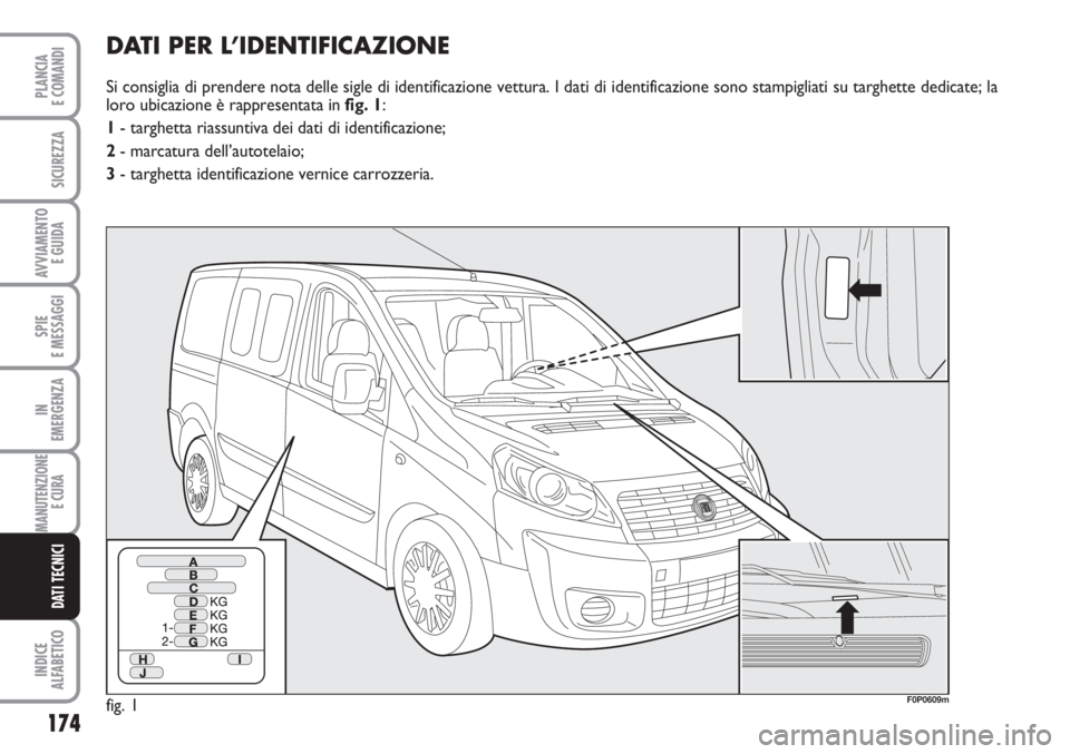 FIAT SCUDO 2011 Libretto Uso Manutenzione (in Italian) 174
SPIE
E MESSAGGI
INDICE
ALFABETICO
PLANCIA
E COMANDI
SICUREZZA
AVVIAMENTO
E GUIDA
IN
EMERGENZA
MANUTENZIONE
E CURA
DATI TECNICI
DATI PER L’IDENTIFICAZIONE
Si consiglia di prendere nota delle si FIAT SCUDO 2011 Libretto Uso Manutenzione (in Italian) 174
SPIE
E MESSAGGI
INDICE
ALFABETICO
PLANCIA
E COMANDI
SICUREZZA
AVVIAMENTO
E GUIDA
IN
EMERGENZA
MANUTENZIONE
E CURA
DATI TECNICI
DATI PER L’IDENTIFICAZIONE
Si consiglia di prendere nota delle si