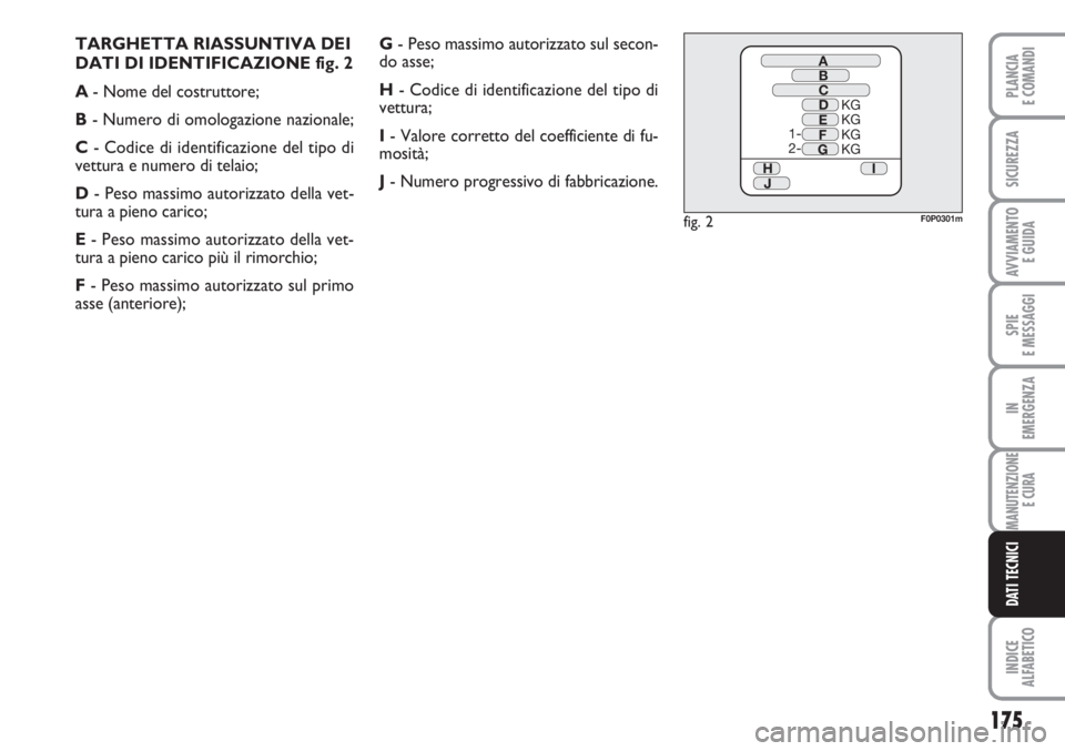 FIAT SCUDO 2011 Libretto Uso Manutenzione (in Italian) 175
SPIE
E MESSAGGI
INDICE
ALFABETICO
PLANCIA
E COMANDI
SICUREZZA
AVVIAMENTO
E GUIDA
IN
EMERGENZA
MANUTENZIONE
E CURA
DATI TECNICI
TARGHETTA RIASSUNTIVA DEI
DATI DI IDENTIFICAZIONE fig. 2
A- Nome del FIAT SCUDO 2011 Libretto Uso Manutenzione (in Italian) 175
SPIE
E MESSAGGI
INDICE
ALFABETICO
PLANCIA
E COMANDI
SICUREZZA
AVVIAMENTO
E GUIDA
IN
EMERGENZA
MANUTENZIONE
E CURA
DATI TECNICI
TARGHETTA RIASSUNTIVA DEI
DATI DI IDENTIFICAZIONE fig. 2
A- Nome del