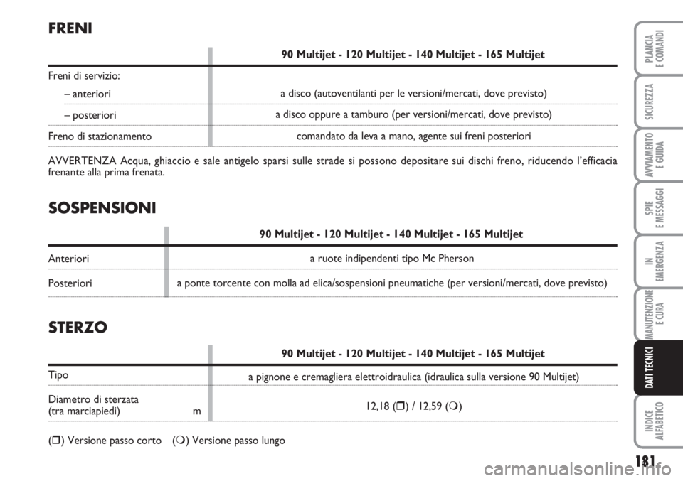 FIAT SCUDO 2011 Libretto Uso Manutenzione (in Italian) 181
SPIE
E MESSAGGI
INDICE
ALFABETICO
PLANCIA
E COMANDI
SICUREZZA
AVVIAMENTO
E GUIDA
IN
EMERGENZA
MANUTENZIONE
E CURA
DATI TECNICI
SOSPENSIONI
90 Multijet - 120 Multijet - 140 Multijet - 165 Multijet FIAT SCUDO 2011 Libretto Uso Manutenzione (in Italian) 181
SPIE
E MESSAGGI
INDICE
ALFABETICO
PLANCIA
E COMANDI
SICUREZZA
AVVIAMENTO
E GUIDA
IN
EMERGENZA
MANUTENZIONE
E CURA
DATI TECNICI
SOSPENSIONI
90 Multijet - 120 Multijet - 140 Multijet - 165 Multijet
