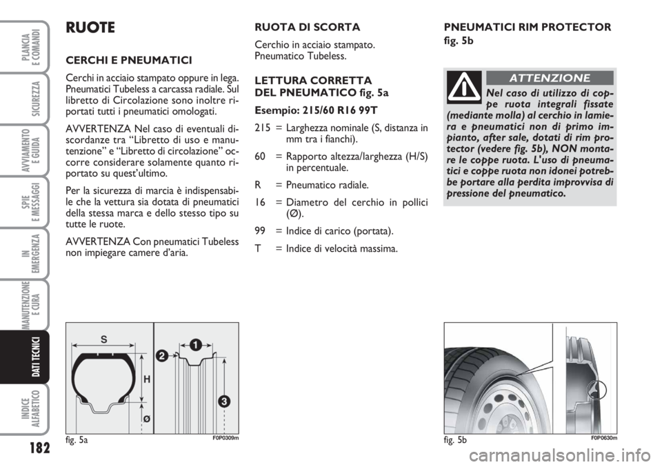 FIAT SCUDO 2011 Libretto Uso Manutenzione (in Italian) 182
SPIE
E MESSAGGI
INDICE
ALFABETICO
PLANCIA
E COMANDI
SICUREZZA
AVVIAMENTO
E GUIDA
IN
EMERGENZA
MANUTENZIONE
E CURA
DATI TECNICI
PNEUMATICI RIM PROTECTOR
fig. 5bRUOTE
CERCHI E PNEUMATICI
Cerchi in FIAT SCUDO 2011 Libretto Uso Manutenzione (in Italian) 182
SPIE
E MESSAGGI
INDICE
ALFABETICO
PLANCIA
E COMANDI
SICUREZZA
AVVIAMENTO
E GUIDA
IN
EMERGENZA
MANUTENZIONE
E CURA
DATI TECNICI
PNEUMATICI RIM PROTECTOR
fig. 5bRUOTE
CERCHI E PNEUMATICI
Cerchi in