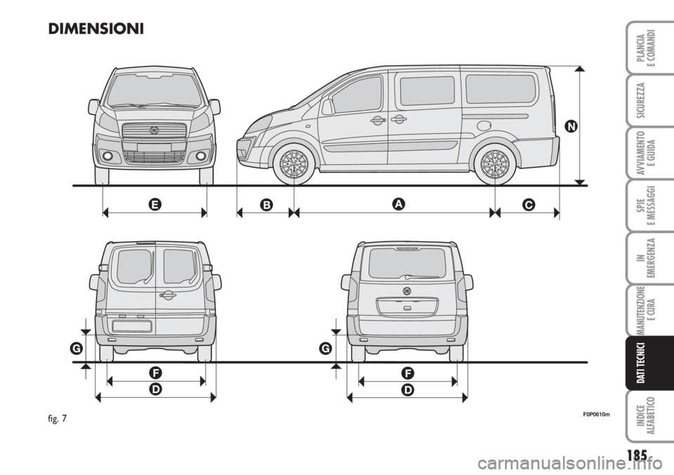 FIAT SCUDO 2011 Libretto Uso Manutenzione (in Italian) 185
SPIE
E MESSAGGI
INDICE
ALFABETICO
PLANCIA
E COMANDI
SICUREZZA
AVVIAMENTO
E GUIDA
IN
EMERGENZA
MANUTENZIONE
E CURA
DATI TECNICI
DIMENSIONI
F0P0610mfig. 7 FIAT SCUDO 2011 Libretto Uso Manutenzione (in Italian) 185
SPIE
E MESSAGGI
INDICE
ALFABETICO
PLANCIA
E COMANDI
SICUREZZA
AVVIAMENTO
E GUIDA
IN
EMERGENZA
MANUTENZIONE
E CURA
DATI TECNICI
DIMENSIONI
F0P0610mfig. 7