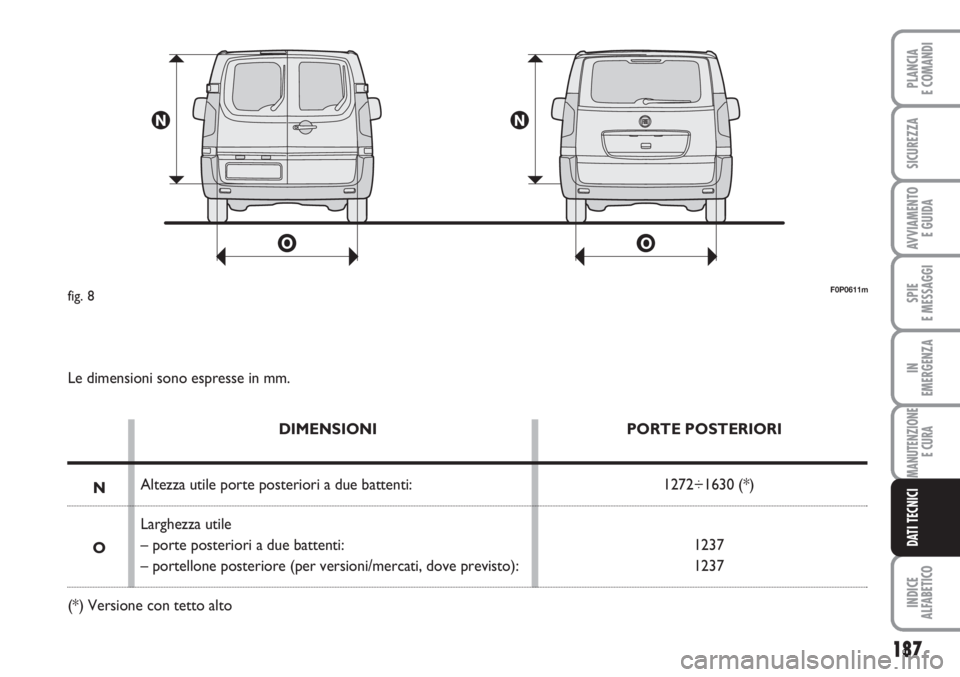 FIAT SCUDO 2011 Libretto Uso Manutenzione (in Italian) 187
SPIE
E MESSAGGI
INDICE
ALFABETICO
PLANCIA
E COMANDI
SICUREZZA
AVVIAMENTO
E GUIDA
IN
EMERGENZA
MANUTENZIONE
E CURA
DATI TECNICI
F0P0611mfig. 8
Le dimensioni sono espresse in mm.
DIMENSIONI
Altezza FIAT SCUDO 2011 Libretto Uso Manutenzione (in Italian) 187
SPIE
E MESSAGGI
INDICE
ALFABETICO
PLANCIA
E COMANDI
SICUREZZA
AVVIAMENTO
E GUIDA
IN
EMERGENZA
MANUTENZIONE
E CURA
DATI TECNICI
F0P0611mfig. 8
Le dimensioni sono espresse in mm.
DIMENSIONI
Altezza