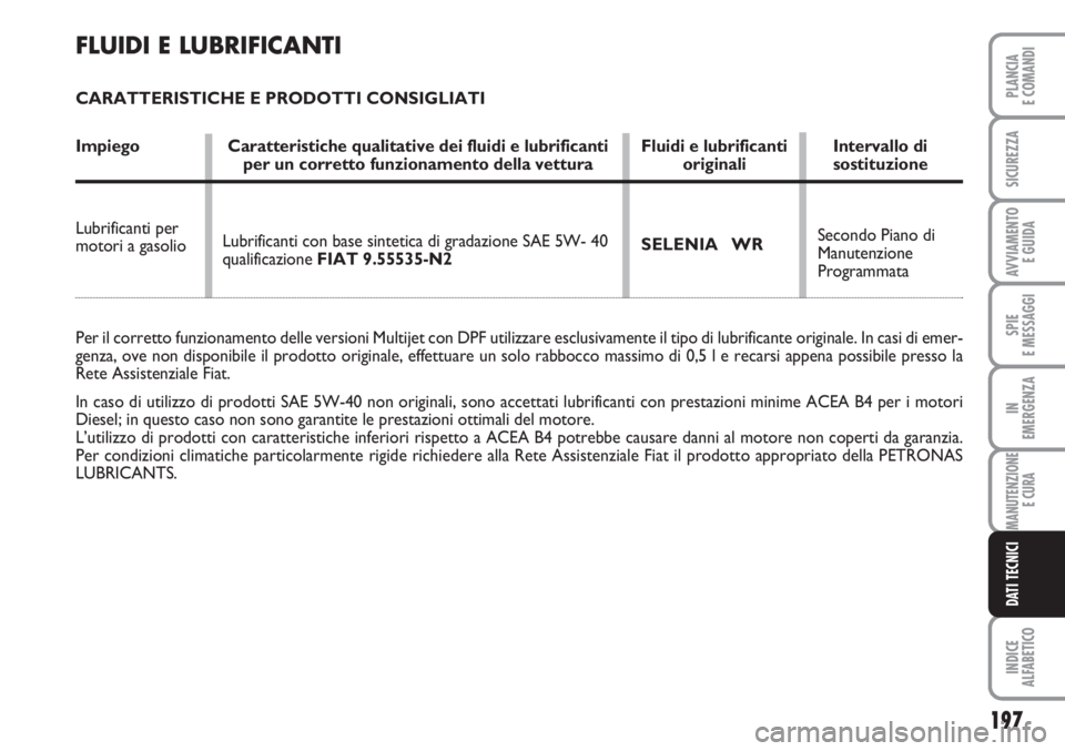 FIAT SCUDO 2011 Libretto Uso Manutenzione (in Italian) 197
SPIE
E MESSAGGI
INDICE
ALFABETICO
PLANCIA
E COMANDI
SICUREZZA
AVVIAMENTO
E GUIDA
IN
EMERGENZA
MANUTENZIONE
E CURA
DATI TECNICI
Secondo Piano di
Manutenzione
Programmata Lubrificanti con base sin FIAT SCUDO 2011 Libretto Uso Manutenzione (in Italian) 197
SPIE
E MESSAGGI
INDICE
ALFABETICO
PLANCIA
E COMANDI
SICUREZZA
AVVIAMENTO
E GUIDA
IN
EMERGENZA
MANUTENZIONE
E CURA
DATI TECNICI
Secondo Piano di
Manutenzione
Programmata Lubrificanti con base sin