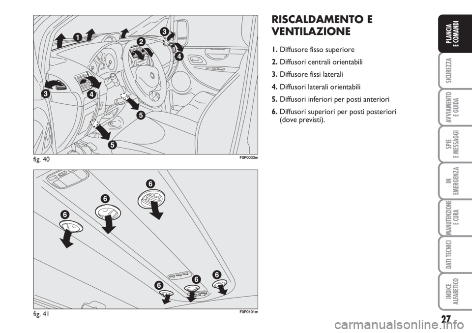FIAT SCUDO 2011  Libretto Uso Manutenzione (in Italian) 27
SICUREZZA
AVVIAMENTO 
E GUIDA
SPIE
E MESSAGGI
IN
EMERGENZA
MANUTENZIONE
E CURA
DATI TECNICI
INDICE
ALFABETICO
PLANCIA
E COMANDI
RISCALDAMENTO E
VENTILAZIONE
1.Diffusore fisso superiore
2.Diffusori 