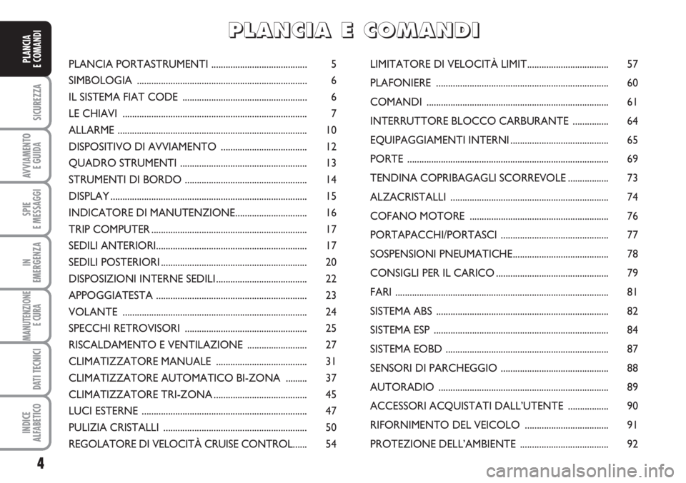 FIAT SCUDO 2011  Libretto Uso Manutenzione (in Italian) 4
SICUREZZA
AVVIAMENTO 
E GUIDA
SPIE
E MESSAGGI
IN
EMERGENZA
MANUTENZIONE
E CURA 
DATI TECNICI
INDICE
ALFABETICO
PLANCIA
E COMANDIPLANCIA PORTASTRUMENTI ........................................ 5
SIMB