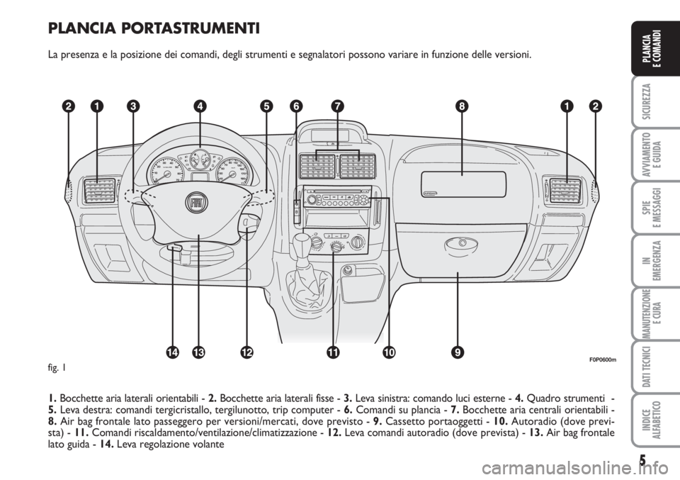 FIAT SCUDO 2011  Libretto Uso Manutenzione (in Italian) PLANCIA PORTASTRUMENTI
La presenza e la posizione dei comandi, degli strumenti e segnalatori possono variare in funzione delle versioni.
1.Bocchette aria laterali orientabili - 2.Bocchette aria latera