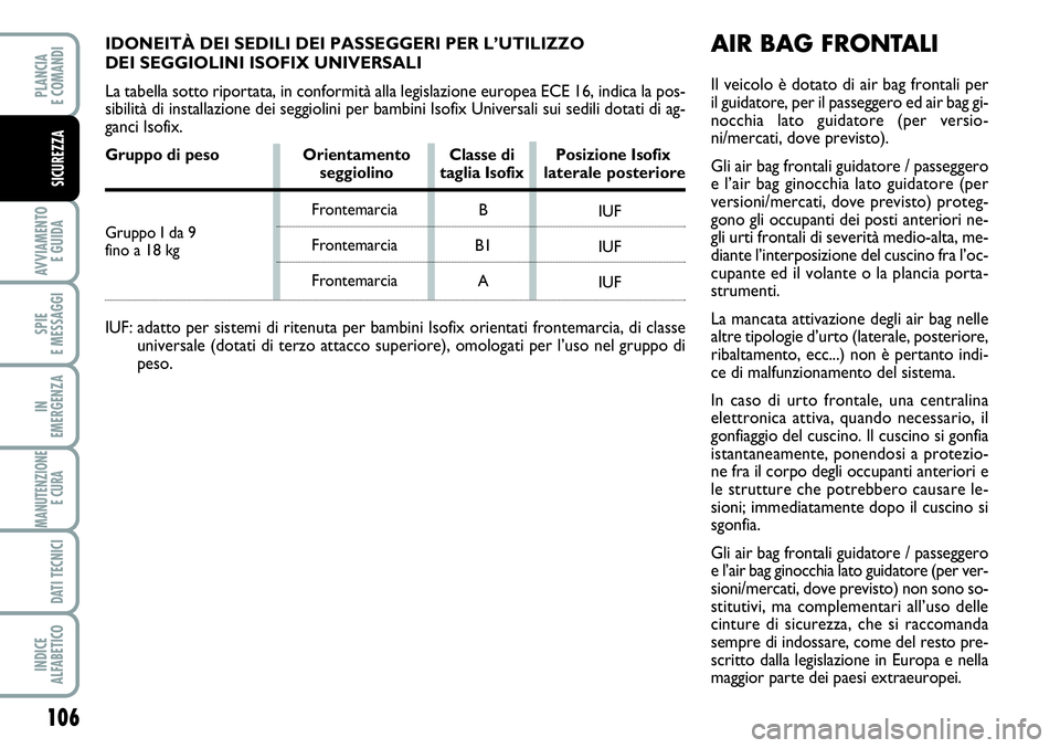 FIAT SCUDO 2012  Libretto Uso Manutenzione (in Italian) 106
AVVIAMENTO 
E GUIDA
SPIE
E MESSAGGI
IN
EMERGENZA
MANUTENZIONE
E CURA 
DATI TECNICI
INDICE
ALFABETICO
PLANCIA
E COMANDI
SICUREZZA
AIR BAG FRONTALI
Il veicolo è dotato di air bag frontali per
il gu