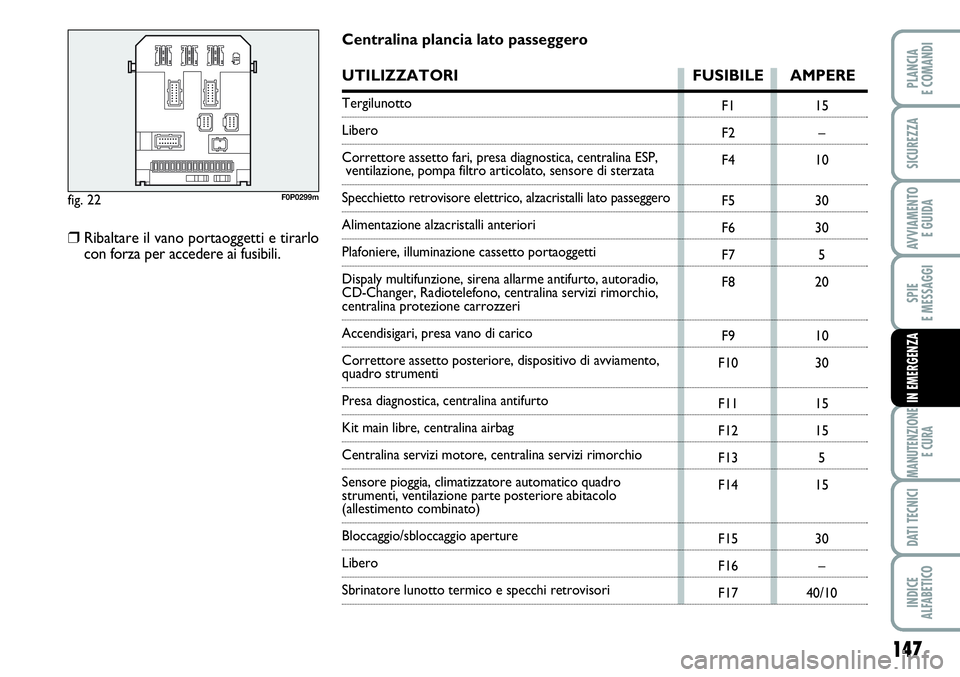 FIAT SCUDO 2012 Libretto Uso Manutenzione (in Italian) 147
SPIE
E MESSAGGI
MANUTENZIONE
E CURA
DATI TECNICI
INDICE
ALFABETICO
PLANCIA
E COMANDI
SICUREZZA
AVVIAMENTO
E GUIDA
IN EMERGENZA
fig. 22F0P0299m
F1
F2
F4
F5
F6
F7
F8
F9
F10
F11
F12
F13
F14
F15
F16
FIAT SCUDO 2012 Libretto Uso Manutenzione (in Italian) 147
SPIE
E MESSAGGI
MANUTENZIONE
E CURA
DATI TECNICI
INDICE
ALFABETICO
PLANCIA
E COMANDI
SICUREZZA
AVVIAMENTO
E GUIDA
IN EMERGENZA
fig. 22F0P0299m
F1
F2
F4
F5
F6
F7
F8
F9
F10
F11
F12
F13
F14
F15
F16