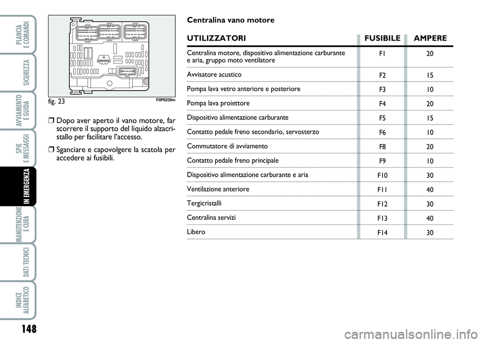 FIAT SCUDO 2012  Libretto Uso Manutenzione (in Italian) 148
SPIE
E MESSAGGI
MANUTENZIONE
E CURA 
DATI TECNICI
INDICE
ALFABETICO
PLANCIA
E COMANDI
SICUREZZA
AVVIAMENTO 
E GUIDA
IN EMERGENZA
fig. 23F0P0239m
F1
F2
F3
F4
F5
F6
F8
F9
F10
F11
F12
F13
F1420
15
10