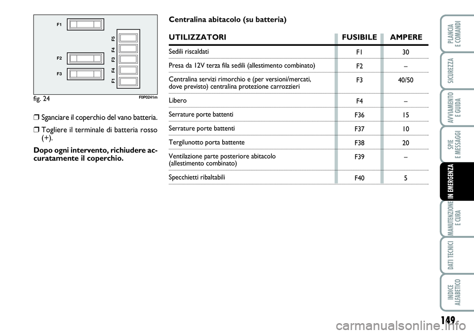 FIAT SCUDO 2012  Libretto Uso Manutenzione (in Italian) 149
SPIE
E MESSAGGI
MANUTENZIONE
E CURA
DATI TECNICI
INDICE
ALFABETICO
PLANCIA
E COMANDI
SICUREZZA
AVVIAMENTO 
E GUIDA
IN EMERGENZA
fig. 24
F1
F2
F3
F1 F4 F3 F4 F5
F0P0241m
F1
F2
F3
F4
F36
F37
F38
F39