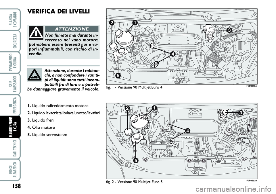FIAT SCUDO 2012  Libretto Uso Manutenzione (in Italian) 158
SPIE
E MESSAGGI
DATI TECNICI
INDICE
ALFABETICO
PLANCIA
E COMANDI
SICUREZZA
AVVIAMENTO 
E GUIDA
IN
EMERGENZA
MANUTENZIONE
E CURA 
VERIFICA DEI LIVELLI
fig. 1 - Versione 90 Multijet Euro 4
Non fumat