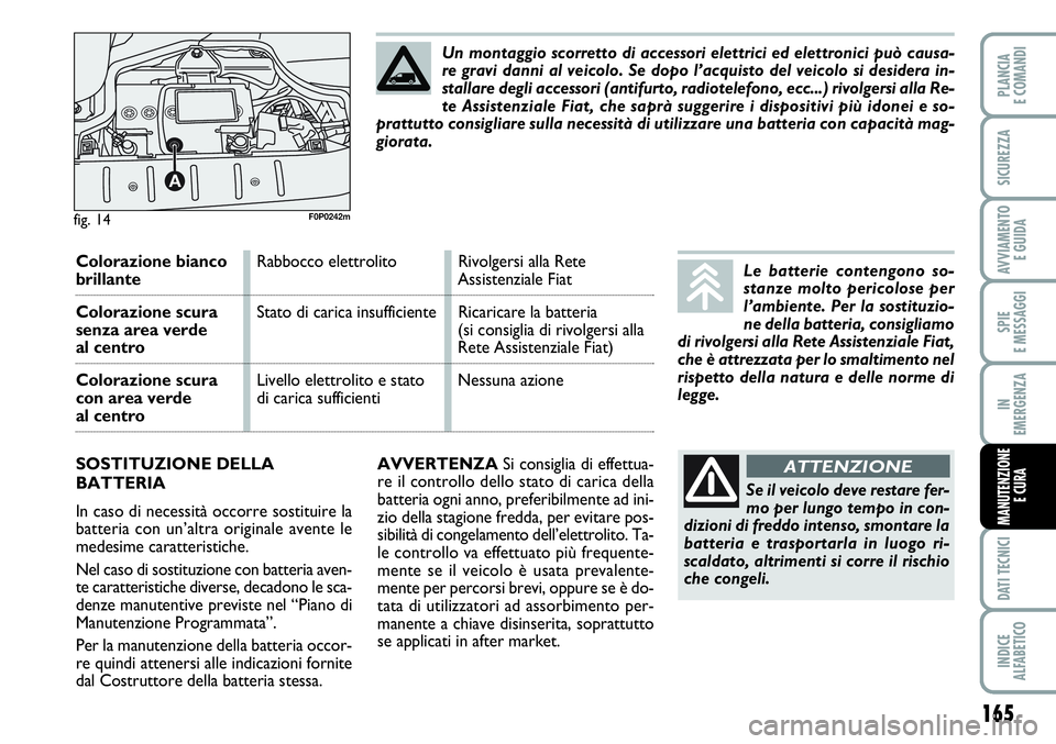 FIAT SCUDO 2012 Libretto Uso Manutenzione (in Italian) 165
SPIE
E MESSAGGI
DATI TECNICI
INDICE
ALFABETICO
PLANCIA
E COMANDI
SICUREZZA
AVVIAMENTO
E GUIDA
IN
EMERGENZA
MANUTENZIONE
E CURA
AVVERTENZASi consiglia di effettua-
re il controllo dello stato di c FIAT SCUDO 2012 Libretto Uso Manutenzione (in Italian) 165
SPIE
E MESSAGGI
DATI TECNICI
INDICE
ALFABETICO
PLANCIA
E COMANDI
SICUREZZA
AVVIAMENTO
E GUIDA
IN
EMERGENZA
MANUTENZIONE
E CURA
AVVERTENZASi consiglia di effettua-
re il controllo dello stato di c