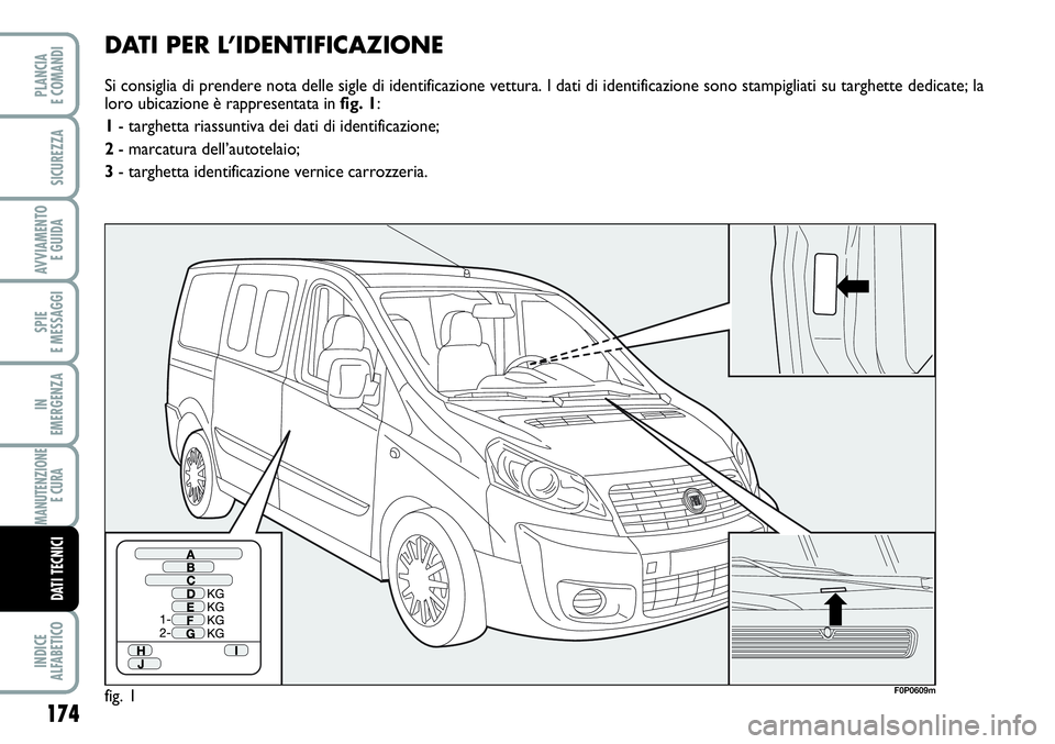 FIAT SCUDO 2012 Libretto Uso Manutenzione (in Italian) 174
SPIE
E MESSAGGI
INDICE
ALFABETICO
PLANCIA
E COMANDI
SICUREZZA
AVVIAMENTO
E GUIDA
IN
EMERGENZA
MANUTENZIONE
E CURA
DATI TECNICI
DATI PER L’IDENTIFICAZIONE
Si consiglia di prendere nota delle si FIAT SCUDO 2012 Libretto Uso Manutenzione (in Italian) 174
SPIE
E MESSAGGI
INDICE
ALFABETICO
PLANCIA
E COMANDI
SICUREZZA
AVVIAMENTO
E GUIDA
IN
EMERGENZA
MANUTENZIONE
E CURA
DATI TECNICI
DATI PER L’IDENTIFICAZIONE
Si consiglia di prendere nota delle si