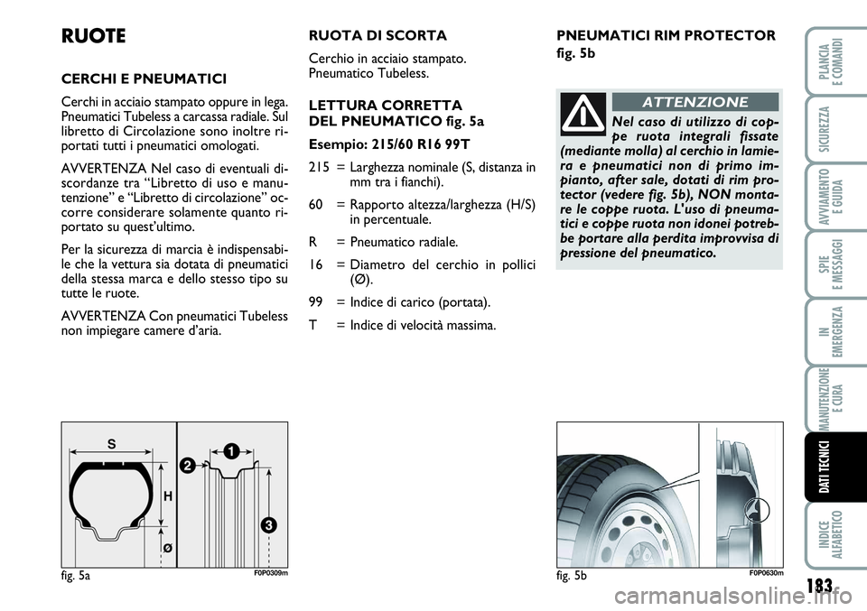 FIAT SCUDO 2012  Libretto Uso Manutenzione (in Italian) 183
SPIE
E MESSAGGI
INDICE
ALFABETICO
PLANCIA
E COMANDI
SICUREZZA
AVVIAMENTO 
E GUIDA
IN
EMERGENZA
MANUTENZIONE
E CURA
DATI TECNICI
PNEUMATICI RIM PROTECTOR
fig. 5bRUOTE
CERCHI E PNEUMATICI
Cerchi in 
