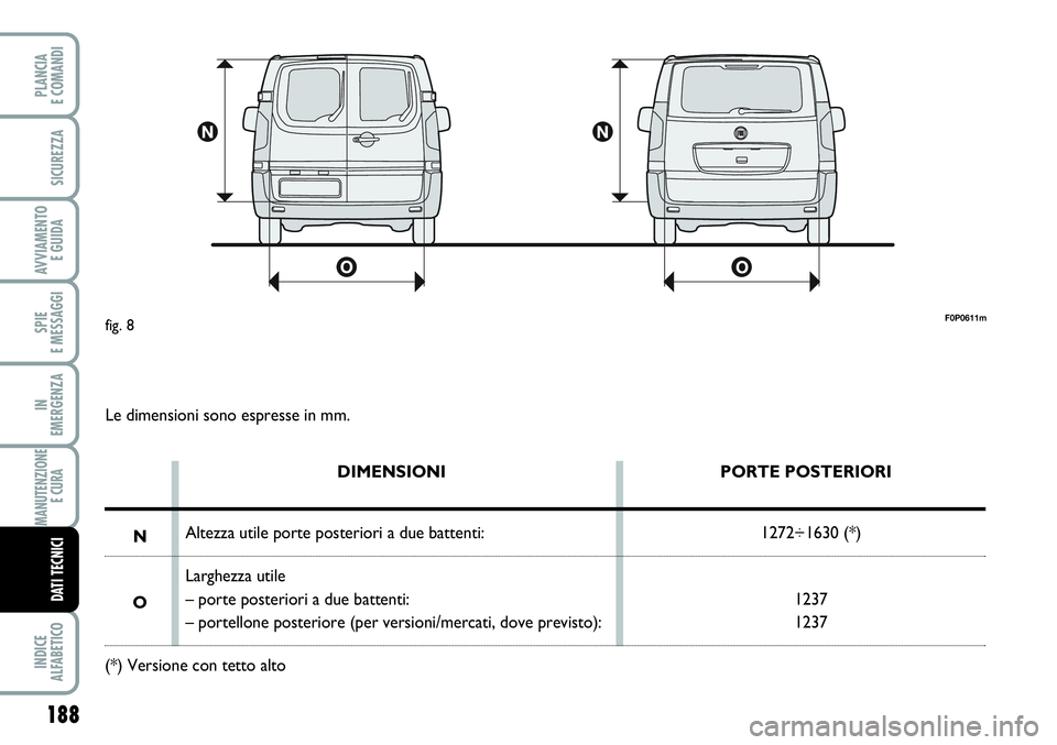 FIAT SCUDO 2012 Libretto Uso Manutenzione (in Italian) 188
SPIE
E MESSAGGI
INDICE
ALFABETICO
PLANCIA
E COMANDI
SICUREZZA
AVVIAMENTO
E GUIDA
IN
EMERGENZA
MANUTENZIONE
E CURA
DATI TECNICI
F0P0611mfig. 8
Le dimensioni sono espresse in mm.
DIMENSIONI
Altezz FIAT SCUDO 2012 Libretto Uso Manutenzione (in Italian) 188
SPIE
E MESSAGGI
INDICE
ALFABETICO
PLANCIA
E COMANDI
SICUREZZA
AVVIAMENTO
E GUIDA
IN
EMERGENZA
MANUTENZIONE
E CURA
DATI TECNICI
F0P0611mfig. 8
Le dimensioni sono espresse in mm.
DIMENSIONI
Altezz