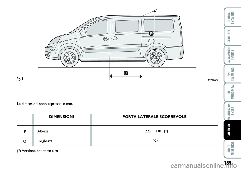 FIAT SCUDO 2012 Libretto Uso Manutenzione (in Italian) 189
SPIE
E MESSAGGI
INDICE
ALFABETICO
PLANCIA
E COMANDI
SICUREZZA
AVVIAMENTO
E GUIDA
IN
EMERGENZA
MANUTENZIONE
E CURA
DATI TECNICI
Le dimensioni sono espresse in mm.
DIMENSIONI
Altezza:
Larghezza:POR FIAT SCUDO 2012 Libretto Uso Manutenzione (in Italian) 189
SPIE
E MESSAGGI
INDICE
ALFABETICO
PLANCIA
E COMANDI
SICUREZZA
AVVIAMENTO
E GUIDA
IN
EMERGENZA
MANUTENZIONE
E CURA
DATI TECNICI
Le dimensioni sono espresse in mm.
DIMENSIONI
Altezza:
Larghezza:POR