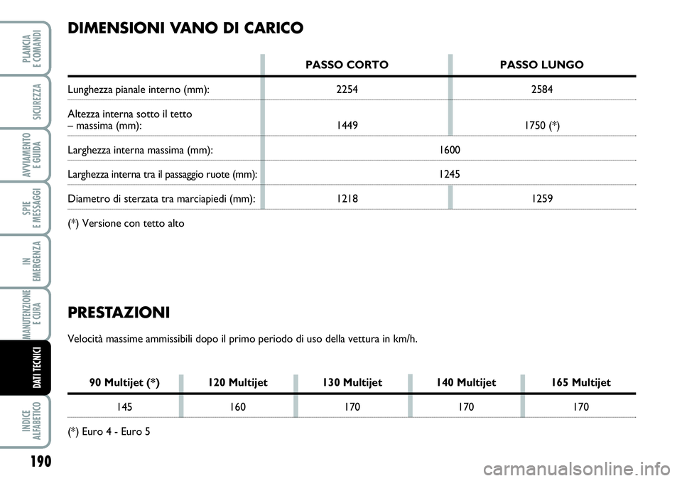 FIAT SCUDO 2012 Libretto Uso Manutenzione (in Italian) 190
SPIE
E MESSAGGI
INDICE
ALFABETICO
PLANCIA
E COMANDI
SICUREZZA
AVVIAMENTO
E GUIDA
IN
EMERGENZA
MANUTENZIONE
E CURA
DATI TECNICI
PRESTAZIONI
Velocità massime ammissibili dopo il primo periodo di FIAT SCUDO 2012 Libretto Uso Manutenzione (in Italian) 190
SPIE
E MESSAGGI
INDICE
ALFABETICO
PLANCIA
E COMANDI
SICUREZZA
AVVIAMENTO
E GUIDA
IN
EMERGENZA
MANUTENZIONE
E CURA
DATI TECNICI
PRESTAZIONI
Velocità massime ammissibili dopo il primo periodo di