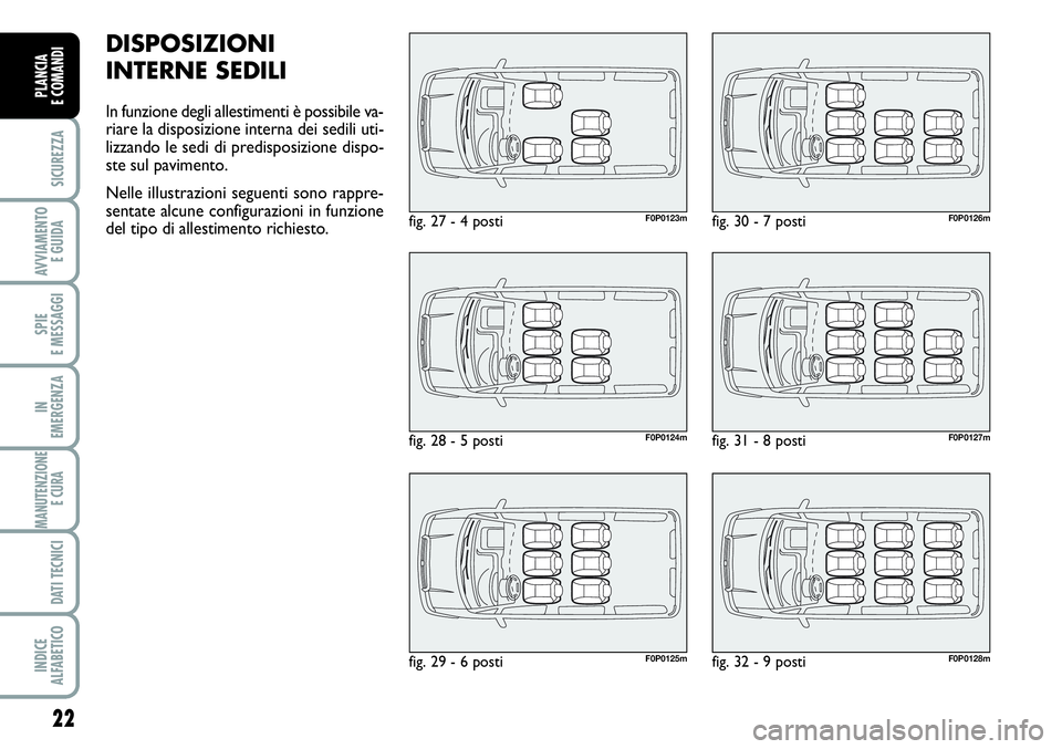 FIAT SCUDO 2012  Libretto Uso Manutenzione (in Italian) 22
SICUREZZA
AVVIAMENTO 
E GUIDA
SPIE
E MESSAGGI
IN
EMERGENZA
MANUTENZIONE
E CURA 
DATI TECNICI
INDICE
ALFABETICO
PLANCIA
E COMANDI
DISPOSIZIONI
INTERNE SEDILI
In funzione degli allestimenti è possib