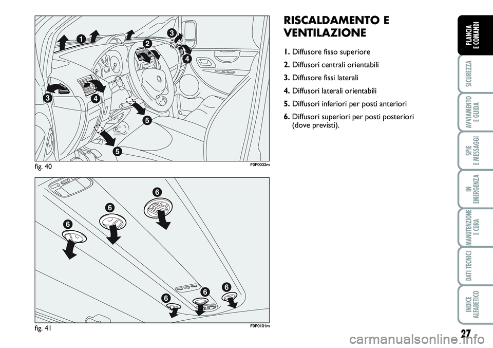 FIAT SCUDO 2012  Libretto Uso Manutenzione (in Italian) 27
SICUREZZA
AVVIAMENTO 
E GUIDA
SPIE
E MESSAGGI
IN
EMERGENZA
MANUTENZIONE
E CURA
DATI TECNICI
INDICE
ALFABETICO
PLANCIA
E COMANDI
RISCALDAMENTO E
VENTILAZIONE
1.Diffusore fisso superiore
2.Diffusori 