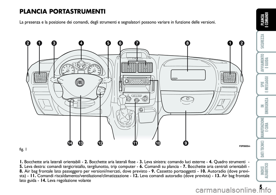 FIAT SCUDO 2012  Libretto Uso Manutenzione (in Italian) PLANCIA PORTASTRUMENTI
La presenza e la posizione dei comandi, degli strumenti e segnalatori possono variare in funzione delle versioni.
1.Bocchette aria laterali orientabili - 2.Bocchette aria latera