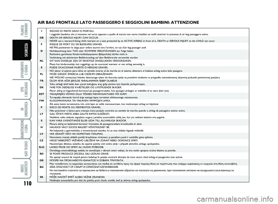 FIAT SCUDO 2013  Libretto Uso Manutenzione (in Italian) 110
AVVIAMENTO 
E GUIDA
SPIE 
E MESSAGGI
IN 
EMERGENZA
MANUTENZIONE
E CURA 
DATI TECNICI
INDICE 
ALFABETICO
PLANCIA 
E COMANDI
SICUREZZA
AIR BAG FRONTALE LATO PASSEGGERO E SEGGIOLINI BAMBINI: ATTENZIO