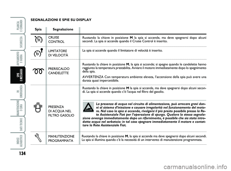 FIAT SCUDO 2013 Libretto Uso Manutenzione (in Italian) La presenza di acqua nel circuito di alimentazione, può arrecare gravi dan-
ni al sistema d’iniezione e causare irregolarità nel funzionamento del moto-
re. Nal caso la spia si accenda, rivolgersi FIAT SCUDO 2013 Libretto Uso Manutenzione (in Italian) La presenza di acqua nel circuito di alimentazione, può arrecare gravi dan-
ni al sistema d’iniezione e causare irregolarità nel funzionamento del moto-
re. Nal caso la spia si accenda, rivolgersi
